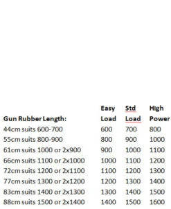 Ocean Hunter Gun Rubber: 16mm (Green) -Mares Diving Shop Ocean Hunter Gun Rubber 14mm and 16mm Guide