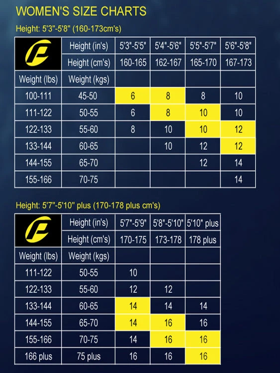 Probe IFlex Wetsuit 5mm Ladies 4 Probe IFlex Wetsuit 5mm Ladies - Image 2